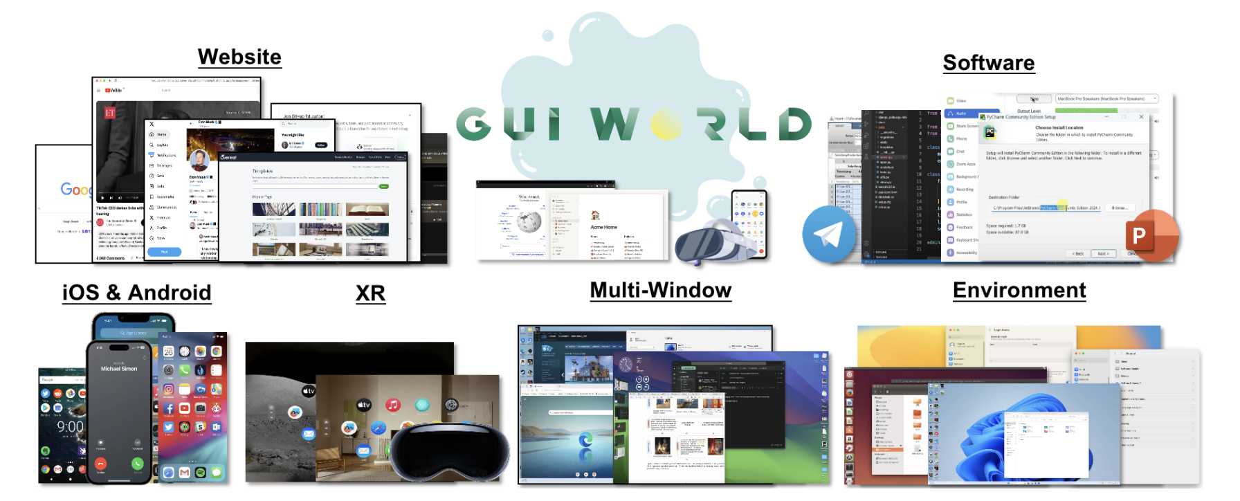 GUI-World preview