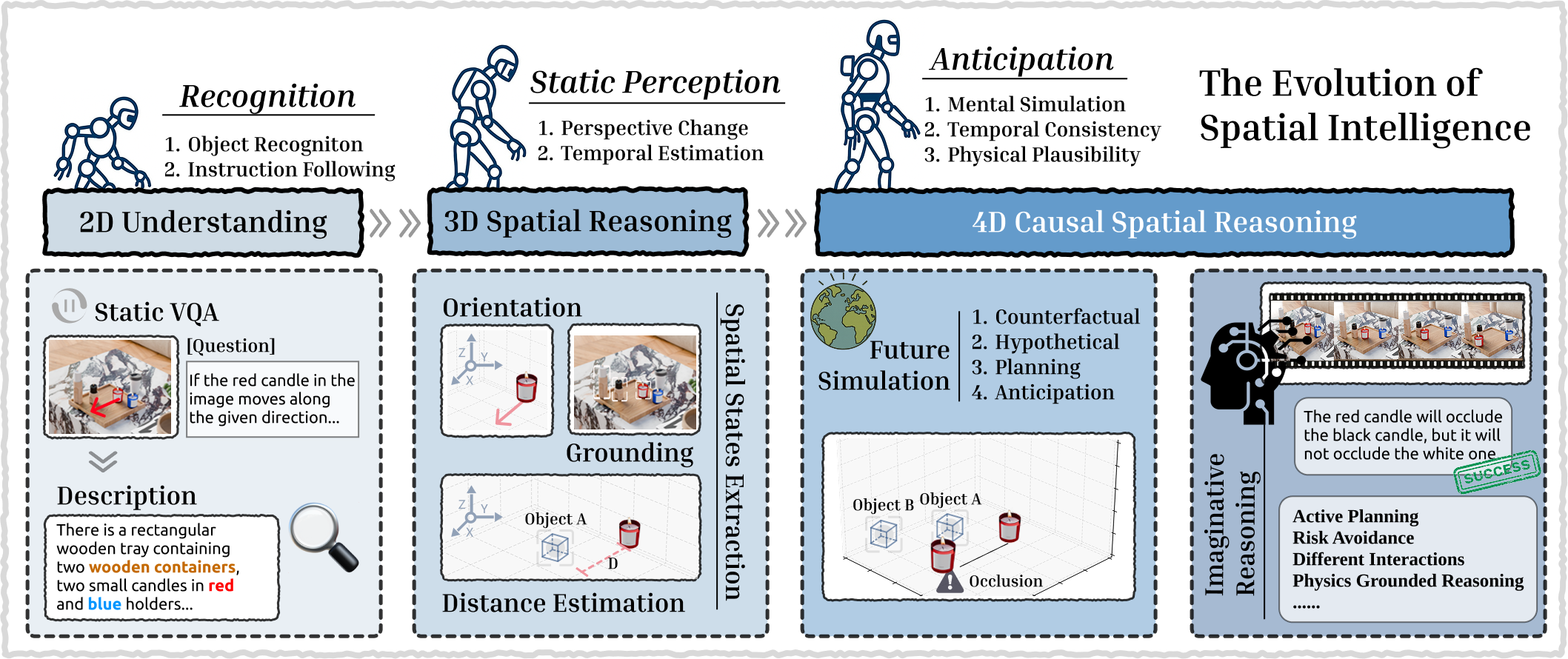 CausalSpatial preview